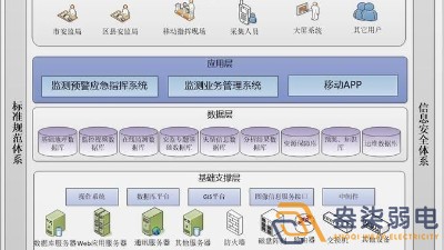安全生產監測預警平臺如何搭建？