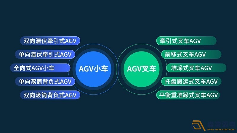 智能工廠的AGV選型思路