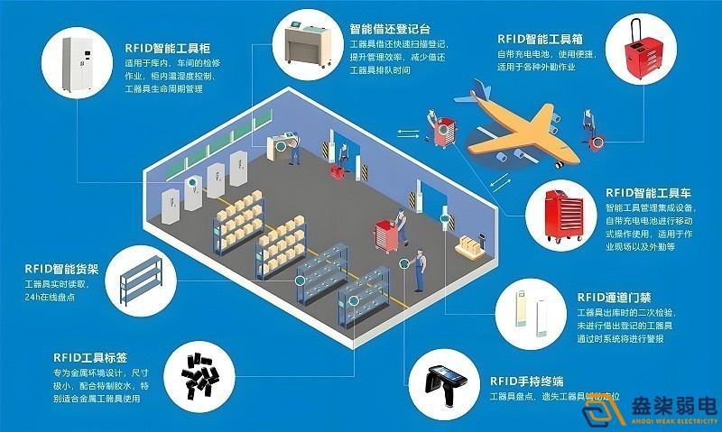 RFID技術如何實現全自動無人安裝？