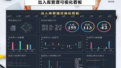 成都弱電工程帶你認識工廠庫存分布可視化