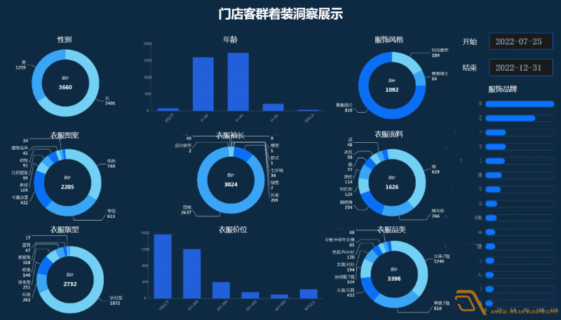 連鎖店如何做到客流統計？