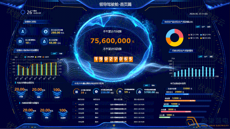 管理者如何通過駕駛艙掌控企業(yè)全局