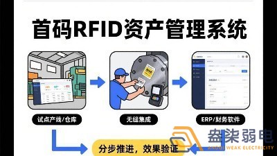 工廠如何用RFID技術進行資產管理
