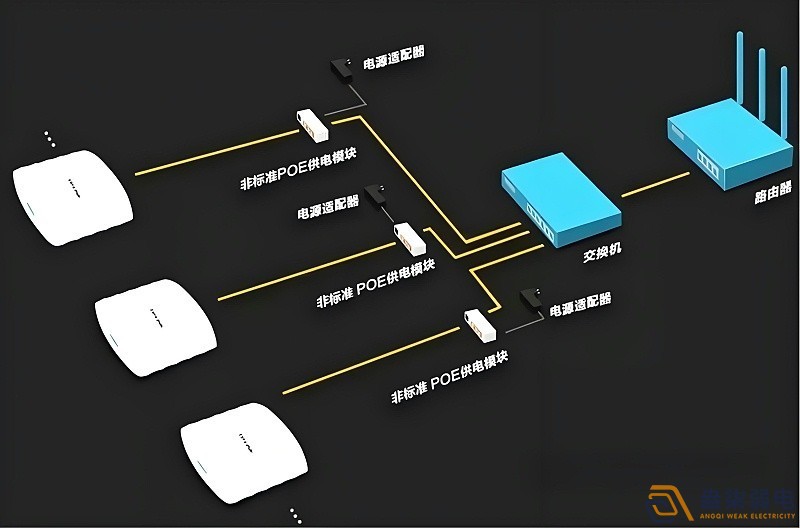 光纖延長POE供電，需要哪些設備？