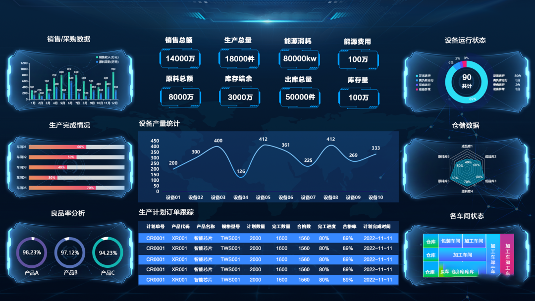 可視化賦能生產車間，讓效率加倍
