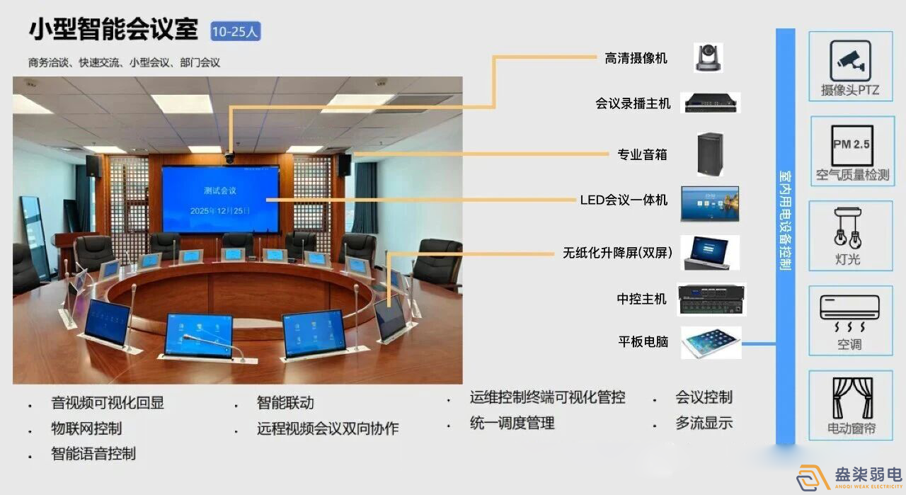 10-25人小型智能會(huì)議室：輕量化協(xié)作核心單元 